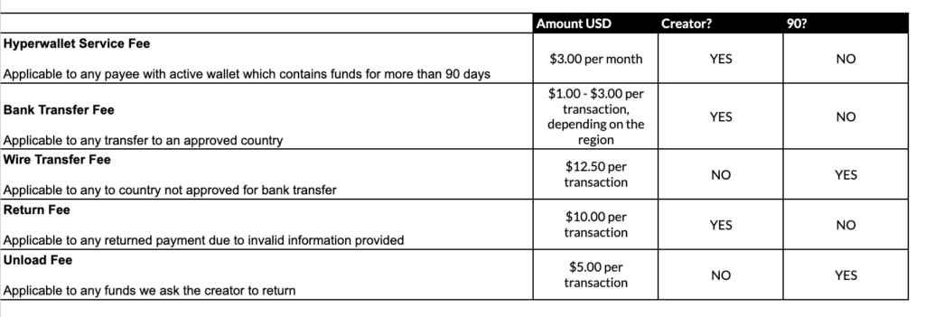 Frais Hyperwallet